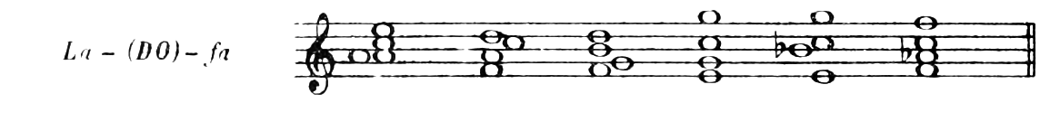 Figure 247
