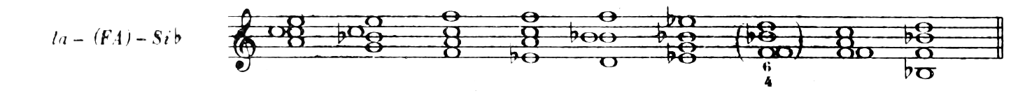Figure 248