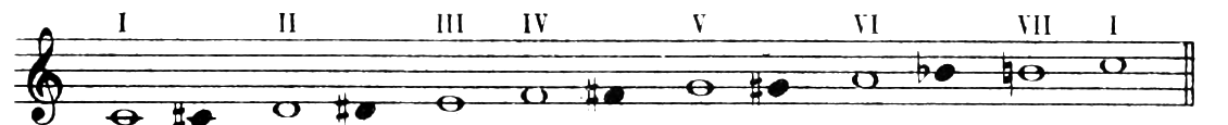 Figure 266