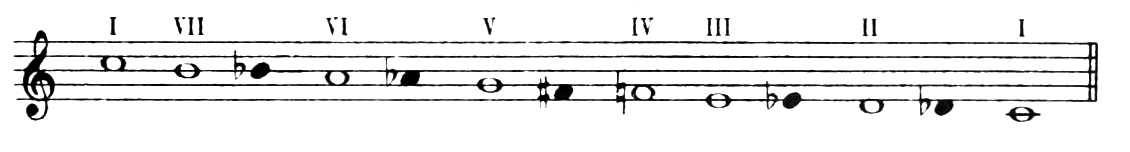 Figure 267