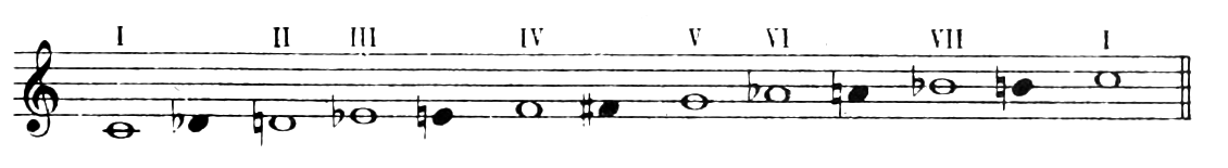 Figure 268