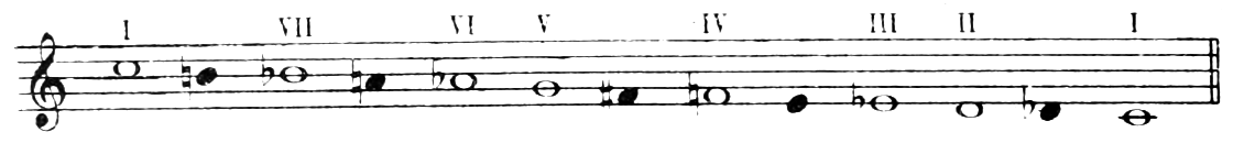 Figure 269