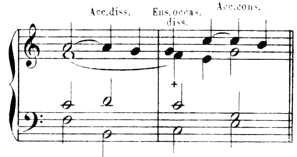 Example: a suspension forming a dissonant chord (soprano A held over B–D–F); one forming a dissonant incidental combination (alto F held over C, marked +); and