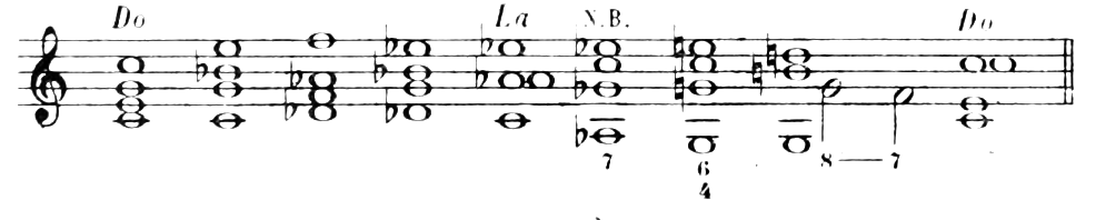 Figure 364