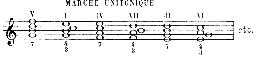 Figure 380