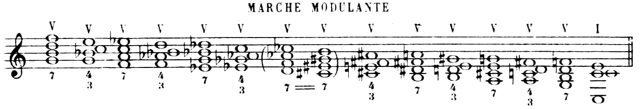 Figure 381