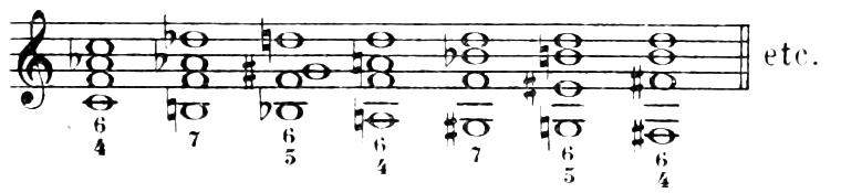 Figure 401