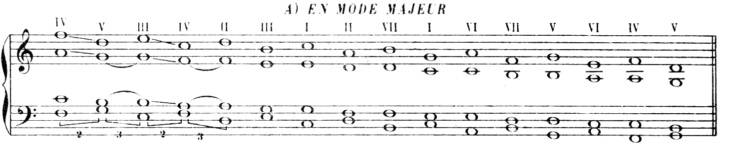 Figure 152