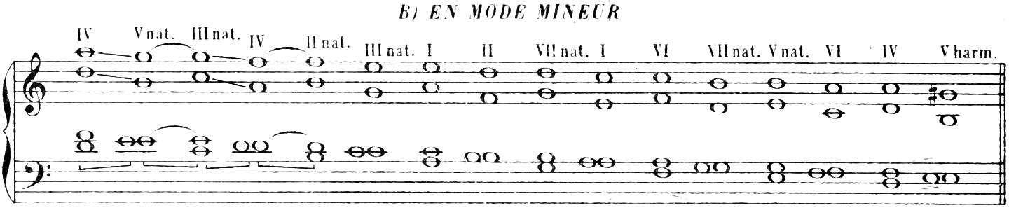 Figure 153