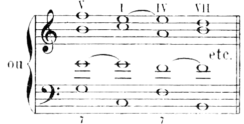 or: the same sequence beginning with an incomplete V7 (no fifth) resolving to a complete tonic triad