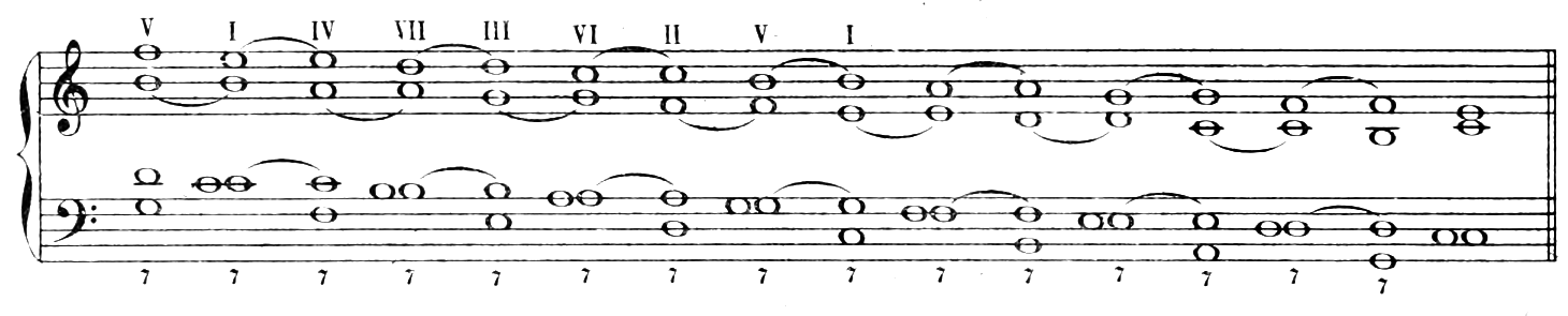 Figure 166