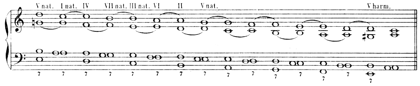 Sequence of seventh chords by descending fifths in A minor (natural minor, harmonic V at the cadence)