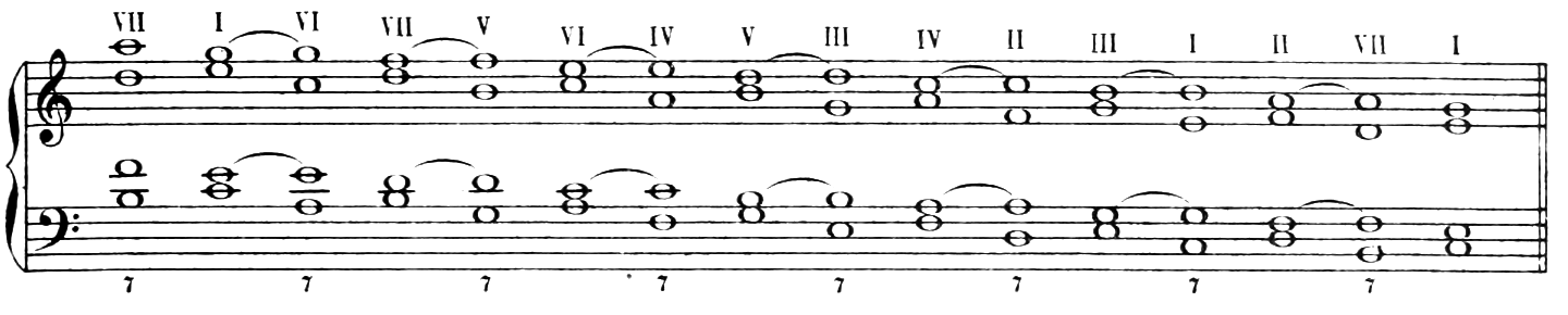 Figure 170