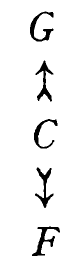 G ↑ C ↓ F