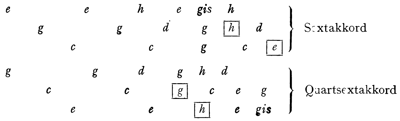 Figure 23