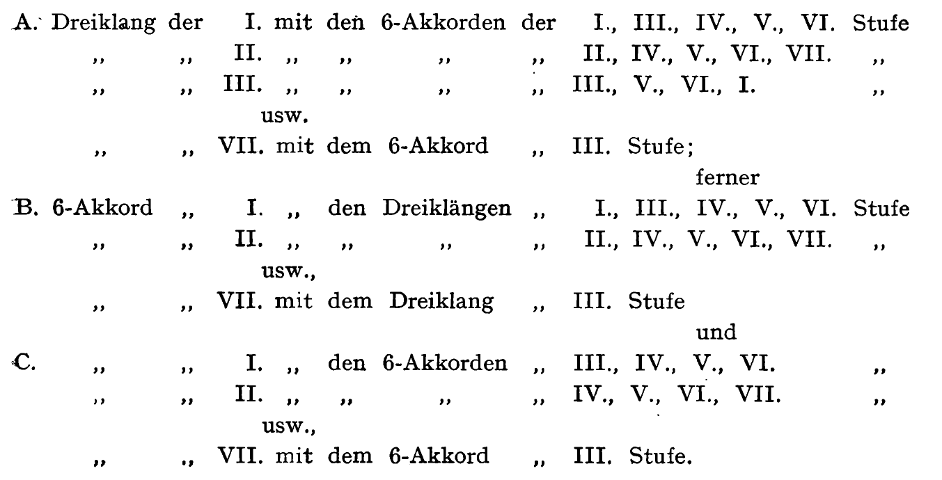 Figure 32