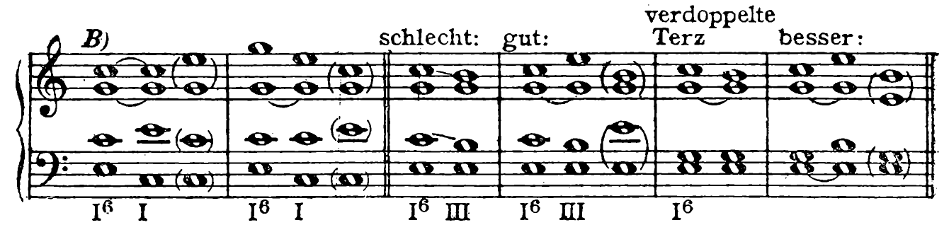 Figure 35
