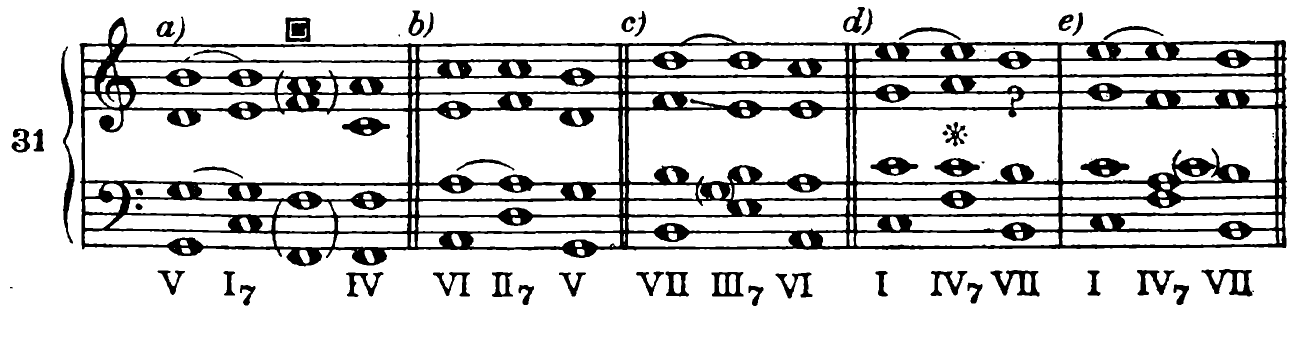 Figure 50