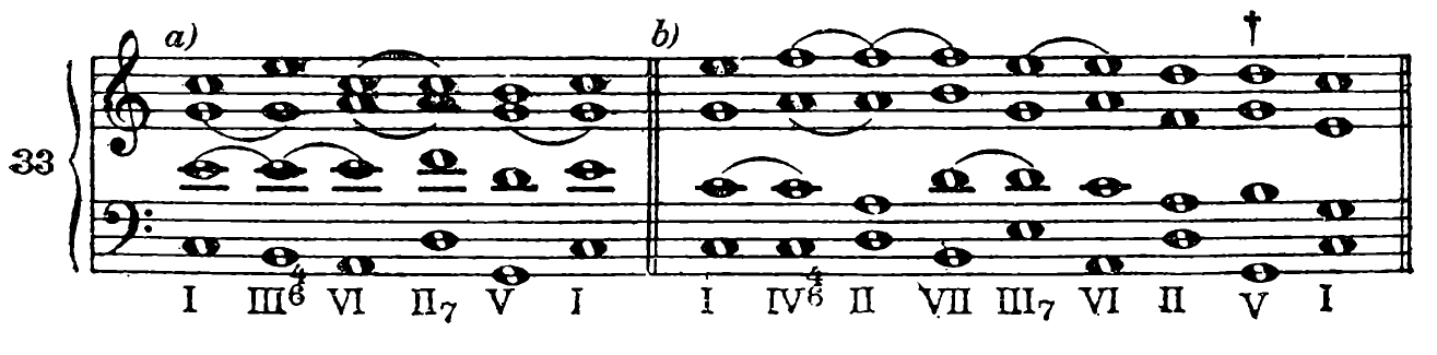 Figure 53