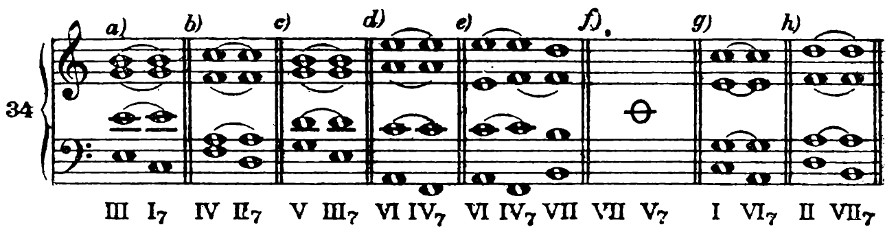 Figure 54
