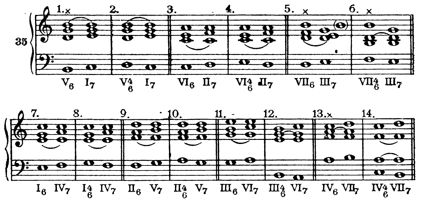Figure 55