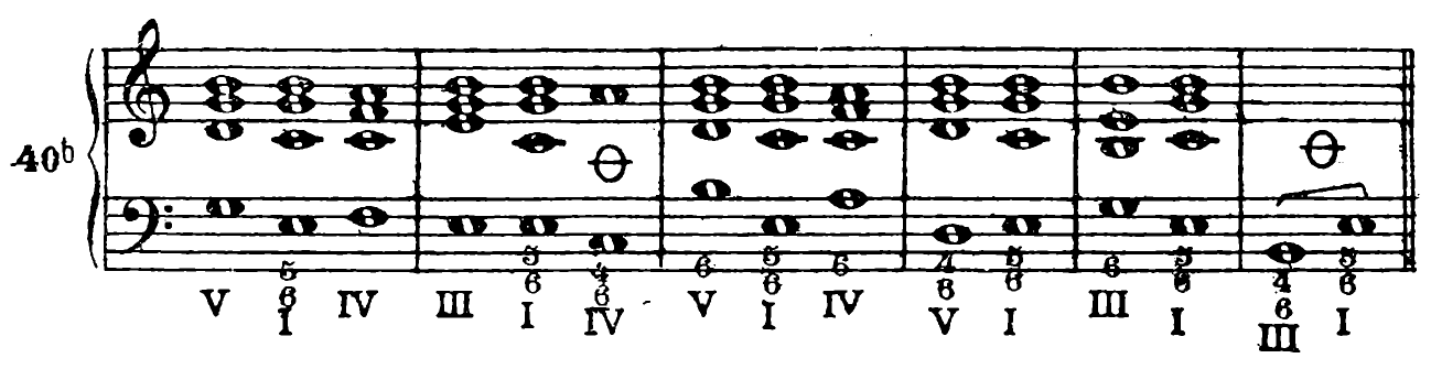 Figure 61