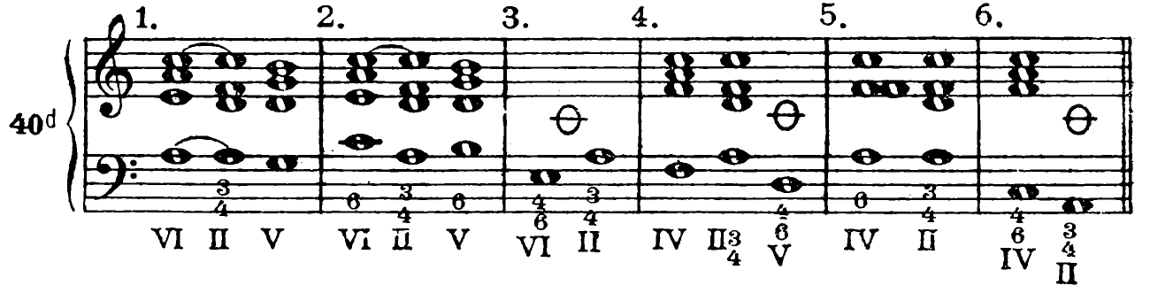 Figure 63