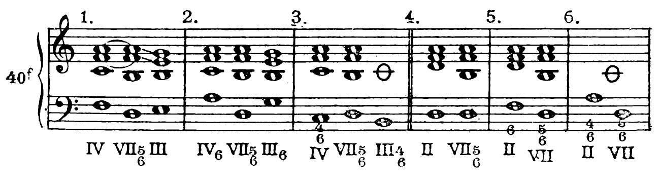 Figure 65