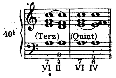 Figure 69