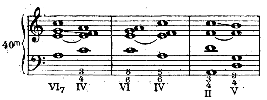 Figure 71