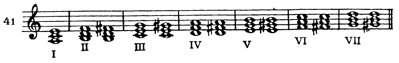 Figure 72