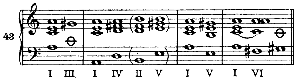 Figure 74
