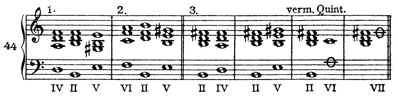 Figure 75