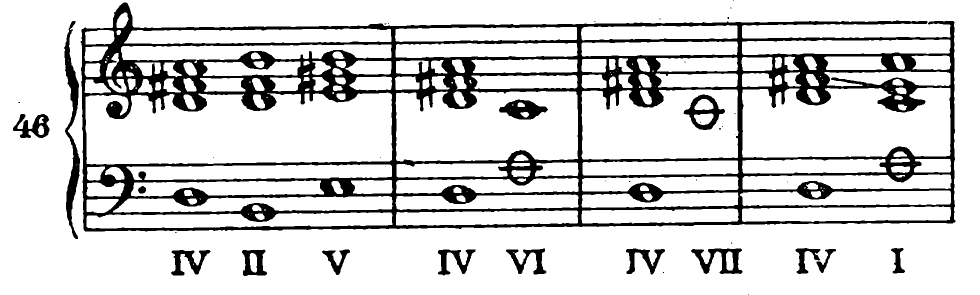 Figure 77