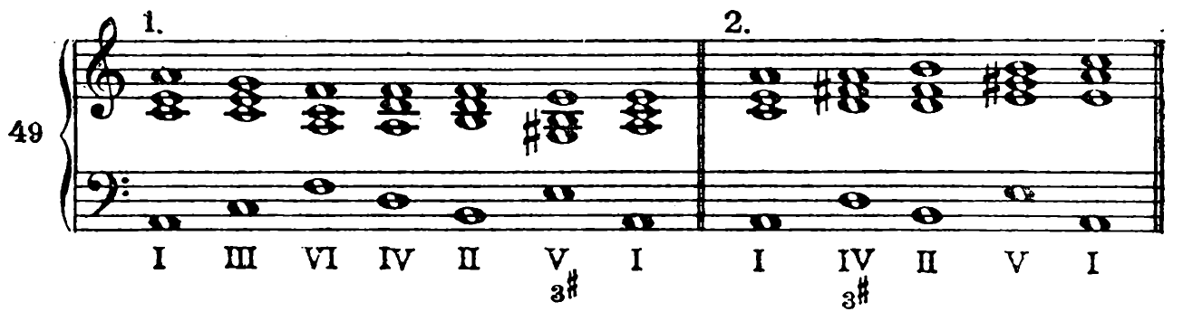 Figure 80