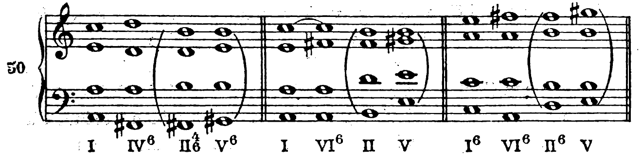 Figure 81