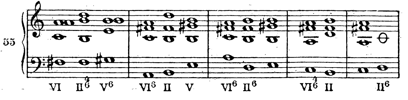 Figure 86