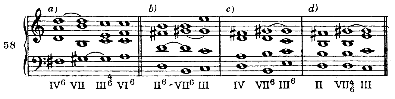 Figure 89
