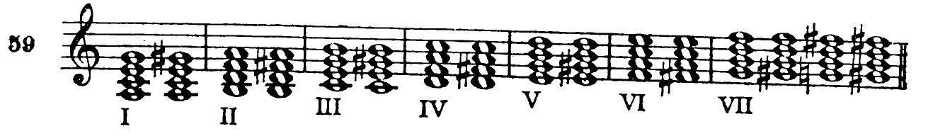 Figure 90