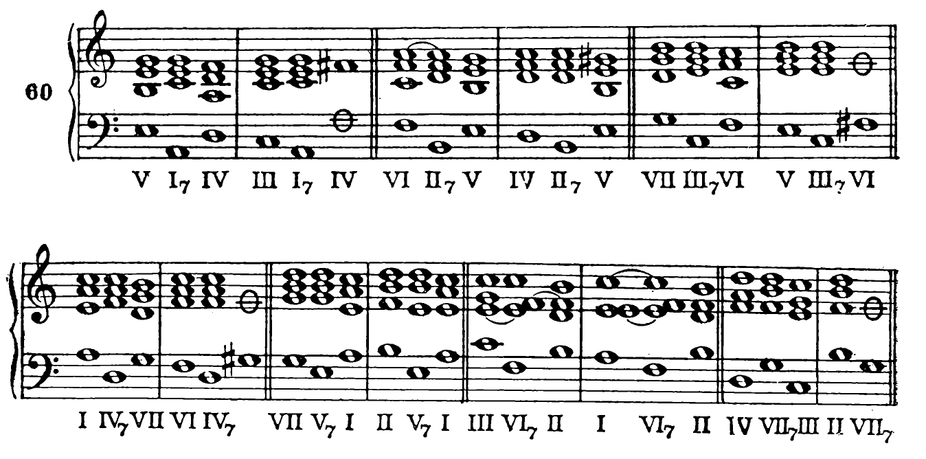 Figure 91