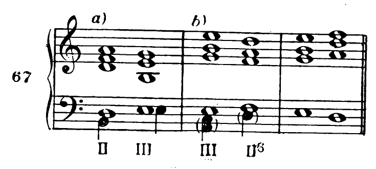 Figure 99