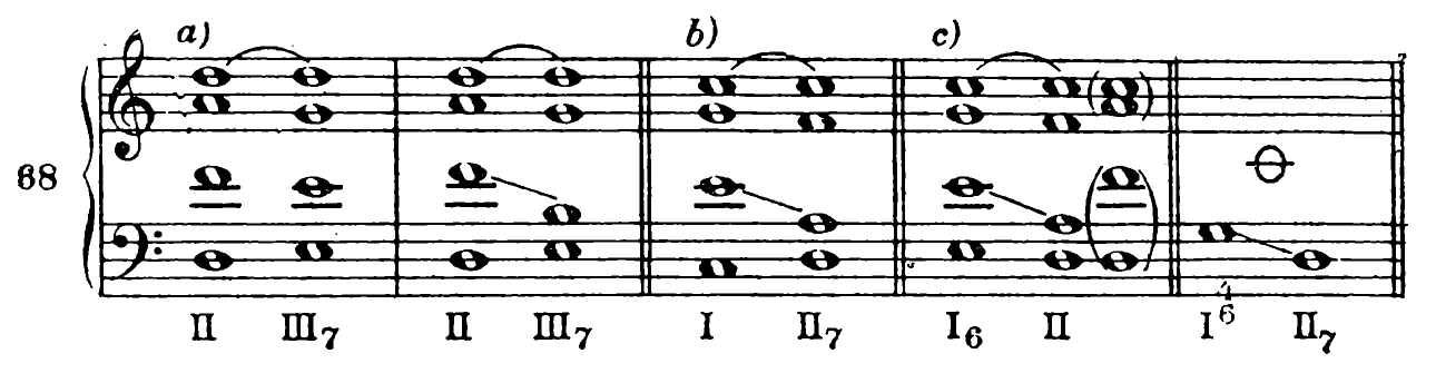 Figure 100