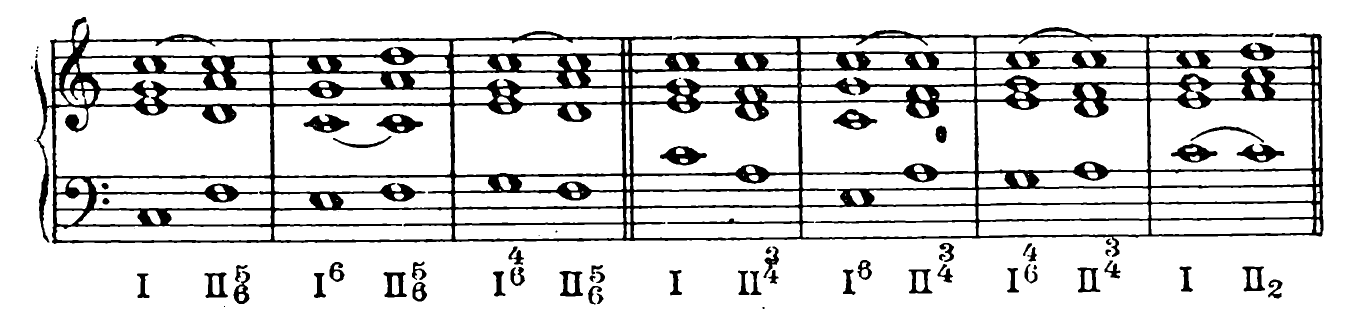 Figure 101