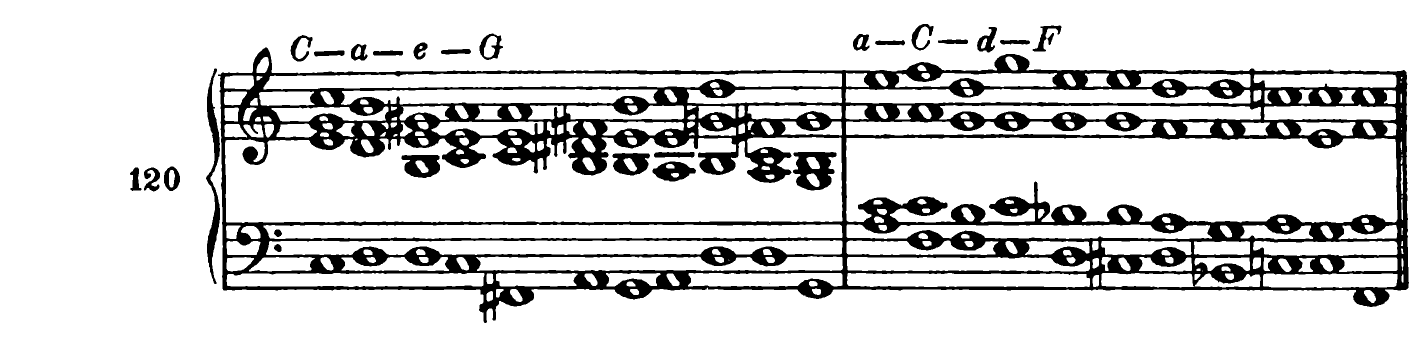 120. C—a—e—G a—C—d—F
