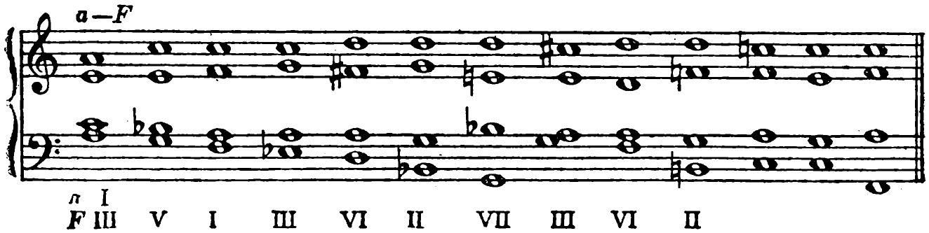 134 (second system): A minor to F major (a: I; F: III, V, I, III, VI, II, VII, III, VI, II)