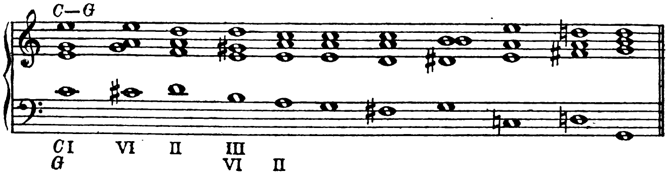 C to G major (C: I, VI, II, III; G: VI, II)
