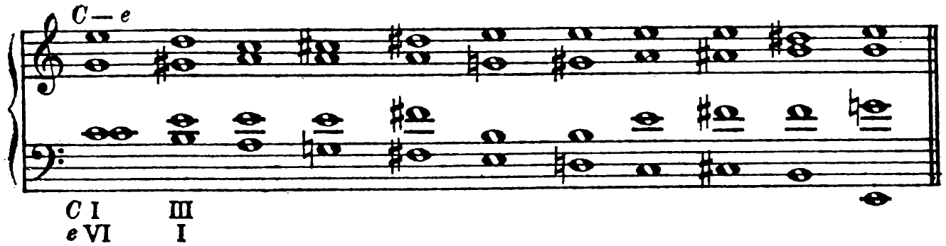 C to E minor (C: I, III; e: VI, I)