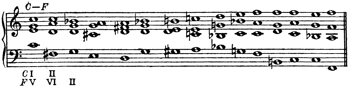 C to F major (C: I, II; F: V, VI, II)