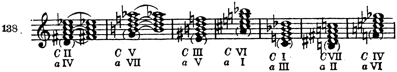 138. C: II / a: IV — C: V / a: VII — C: III / a: V — C: VI / a: I — C: I / a: III — C: VII / a: II — C: IV / a: VI