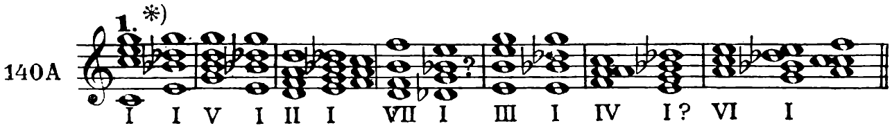 140A, 1. *) I, I | V, I | II, I | VII, I ? | III, I | IV, I? | VI, I